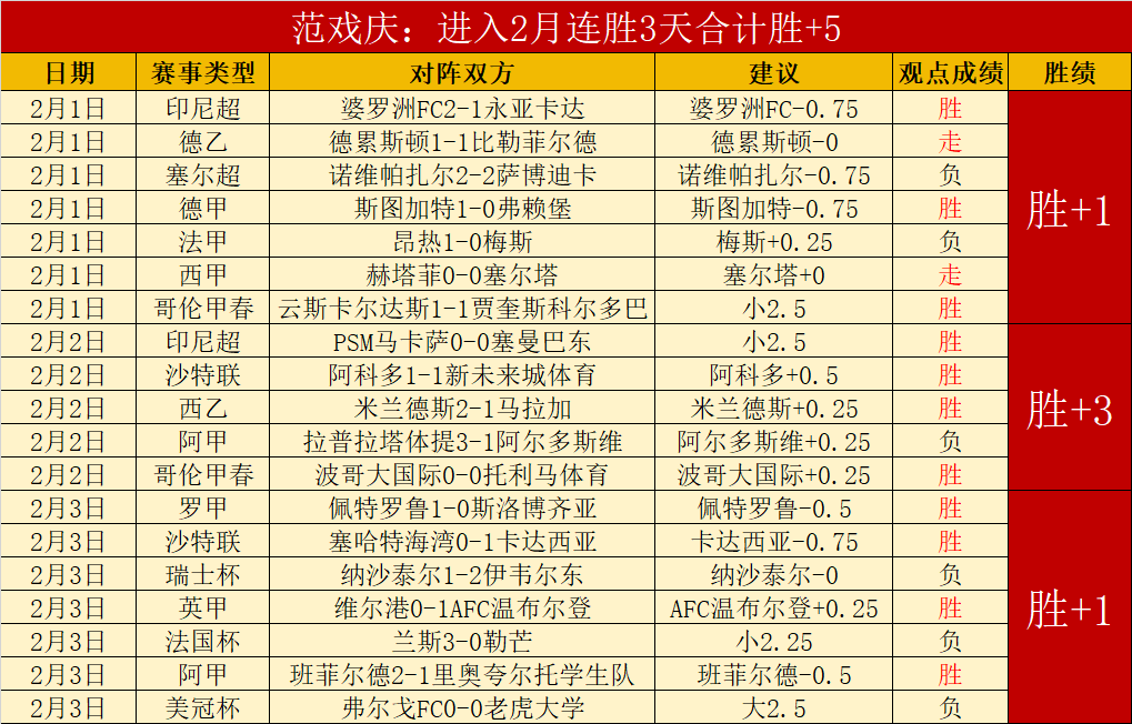 大乐透期号,专家质合分,析推荐,太阳城首页,太阳城官方网站,太阳城平台,太阳城