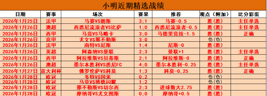 周日,西甲前瞻,奥萨苏纳,太阳城首页,太阳城官方网站,太阳城平台,太阳城